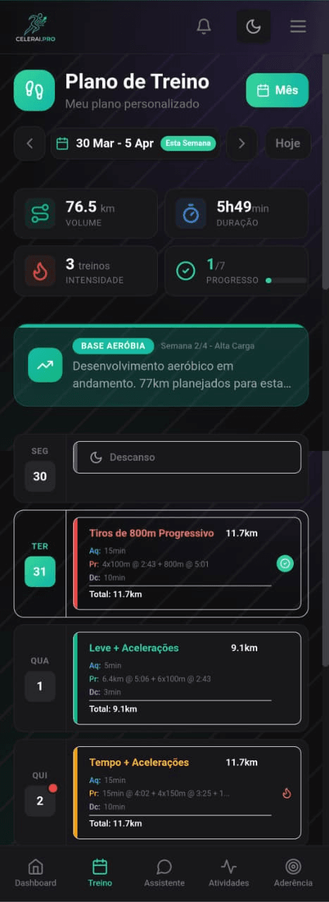 Periodização inteligente